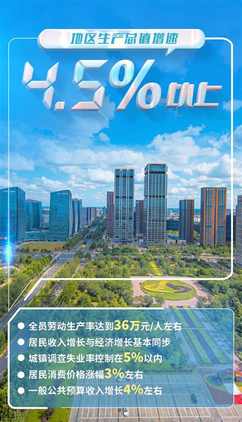 32幅海报读懂北京市2023年国民经济和社会发展计划报告 园区世界