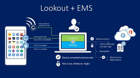 Integration Of Lookout Mobile Endpoint Security With Microsoft Ems Now