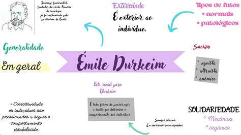 Mapas Mentais Sobre EMILE DURKHEIM Study Maps