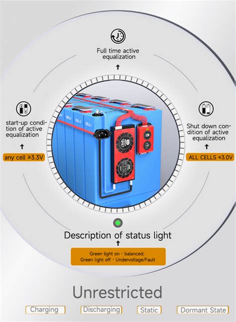 Wholesale 1A Bms 4s Lifepo4 Smart Active Balancer Smart Battery