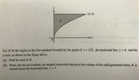 Solved 9 6 Let R Be The Region In The First Quadrant Chegg