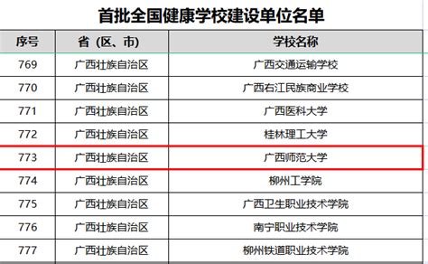 【喜报】我校入选首批全国健康学校建设单位