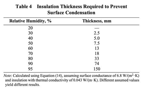 Ductwork Insulation Thickness At Michael Jamie Blog