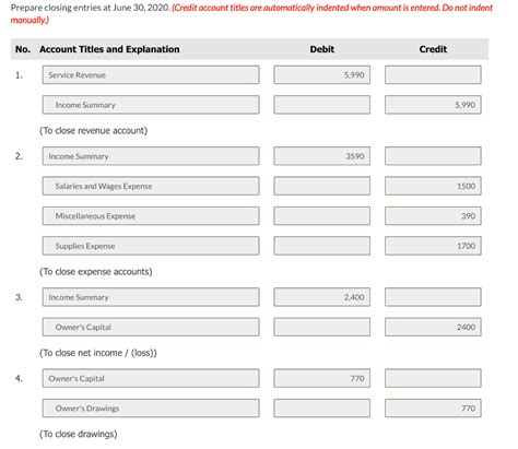 Solved Pharoah Company Had The Following Adjusted Trial Chegg