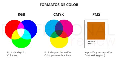 Rgb Vs Cmyk Todas Las Nociones Que Debes Saber 37950 Hot Sex Picture