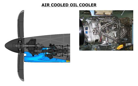 Dash 8 Q400 Maintenance Course