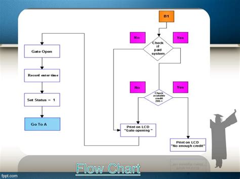 Data Flow Diagram For Online Car Parking System Uml Diagrams