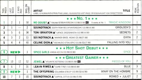 THE HOT SHEET On Twitter RT The Hot Sheet Billboard 200 Albums 22