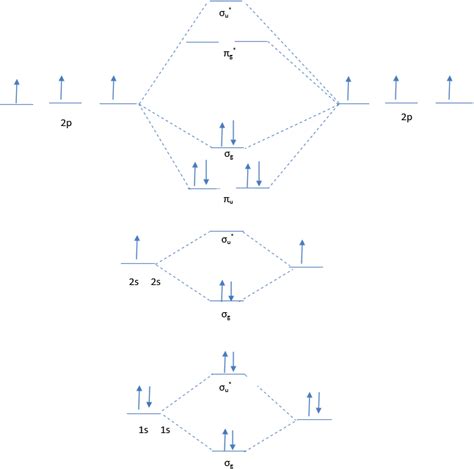 Ch2 Molecular Orbital Diagram