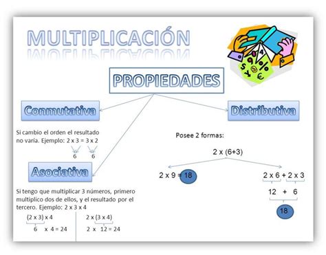 Propiedades De La Multiplicacion Para Tercero De Primaria Fichas Gratis Images