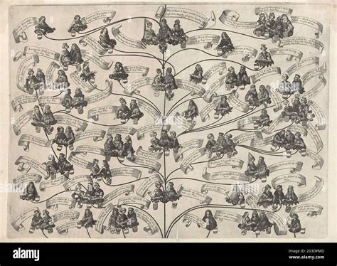 Family tree of the Habsburg House (second sheet); Family tree of the ...