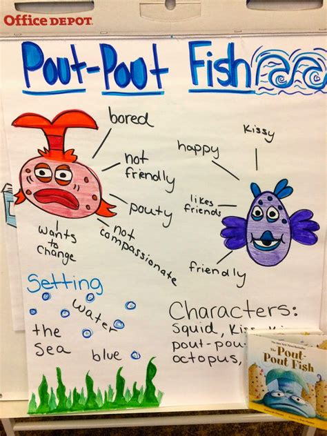 ️the Pout Pout Fish Worksheet Free Download