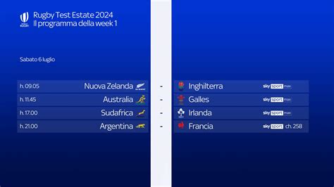 Rugby Summer Series Italia Samoa E Gli Altri Match Su Sky E Streaming