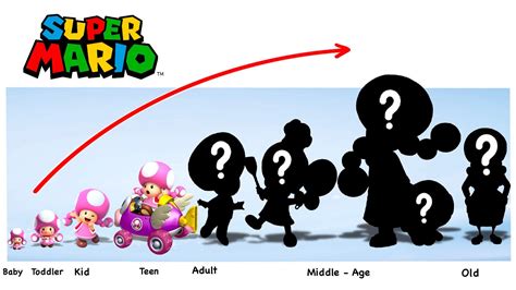 Super Mario Growing Up Full Cartoon WOW YouTube