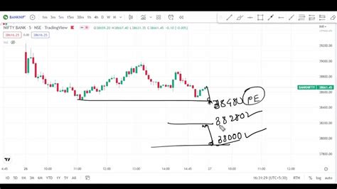 Bank Nifty Prediction For Tomorrow 27 September 2022 Tomorrow Bank