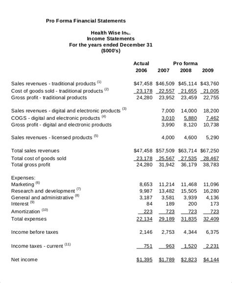 12 Business Pro Forma Example Excel Templates