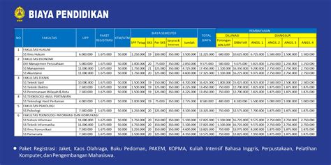 Biaya Pendidikan Pmb Online Usm