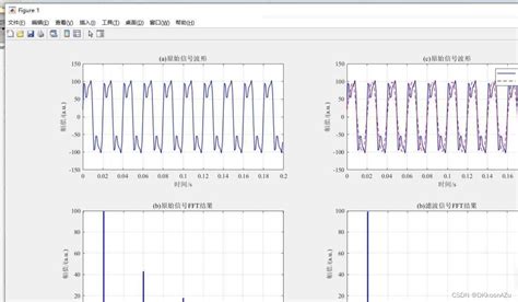 Matlab Fft Matlab Csdn