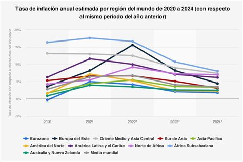 Cae La Tasa De Inflación En Europa Hasta El 21 En 2023 Im Ópticas