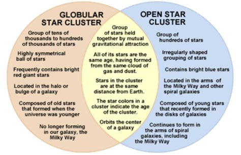 4.1: Star Formation - K12 LibreTexts