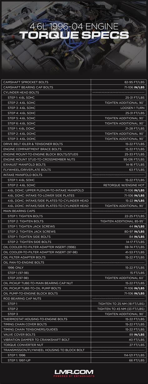 L Engine Torque Specs Mustang Lmr