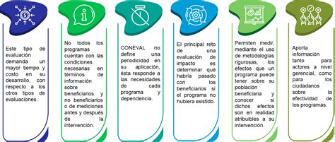 Evaluación de Impacto