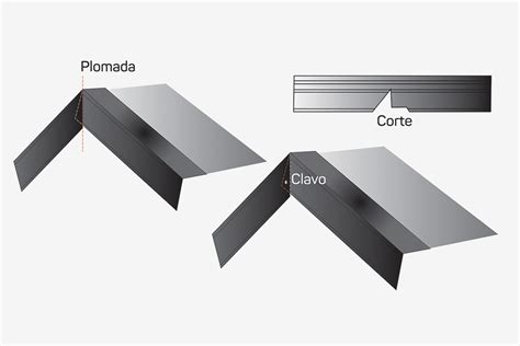 Gu A De Bordes De Goteo Para Techos De Tejas Es Necesario Un Borde De