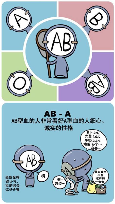 Ab血型 千图网