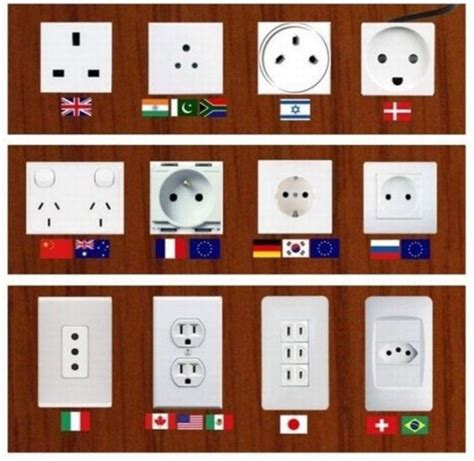 Visual Types Of Outlets In Different Countries Infographic Tv