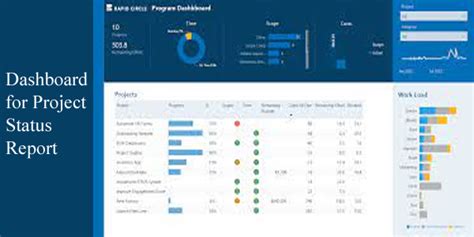 Multiple Project Roadmap Template Excel + Examples