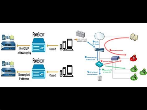 Use Cases of Palo Alto Networks WildFire 2025