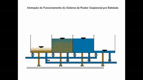 Sistema Por Batelada YouTube