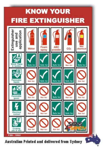 KNOW YOUR FIRE Extinguisher Sign 6 99 PicClick AU