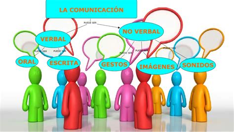 Tipos de Comunicación Cursos Multimedia SL