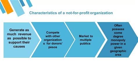 Principles Of Marketing Chapter 1 Pptx