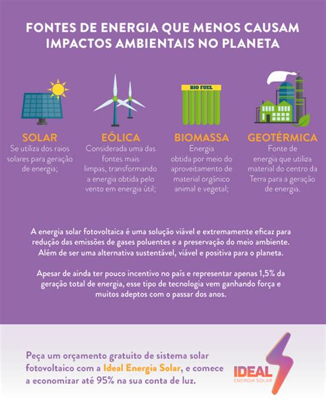 InfogrÁfico A Energia Solar é A Opção Mais Sustentável De Geração De