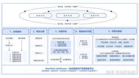 释放新质生产力，科杰科技赋能企业数据资产管理 知乎