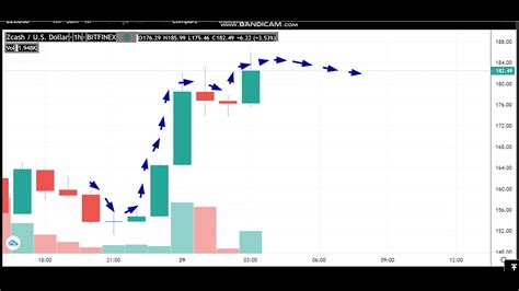 29 5 Zcash ZEC News Analysis Today Zcash ZEC Price Chart Zcash