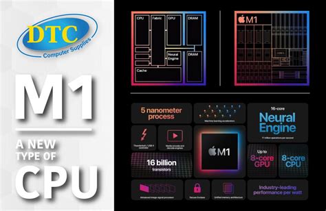 Introducing The Apple M1 Chip DTC Computer Supplies