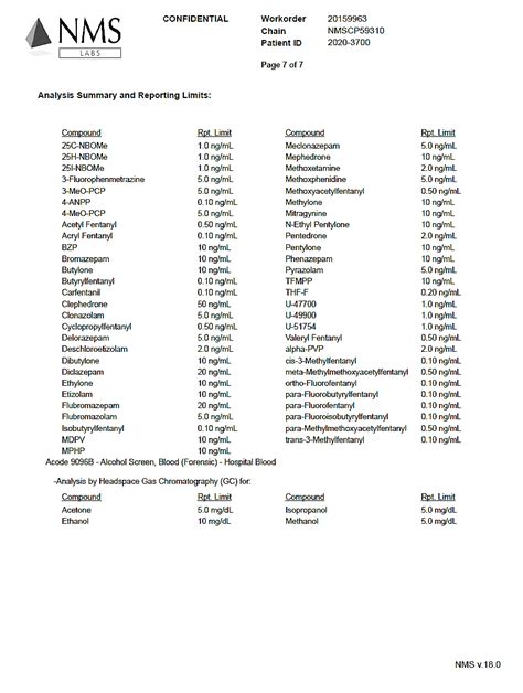 George Floyd: The Toxicology Report