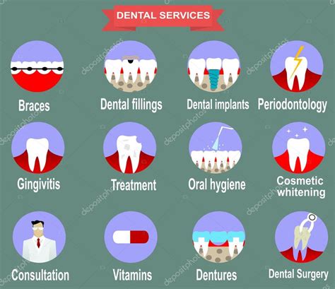 Tipos De Servicios De Cl Nica Dental Infograf A Vectorial