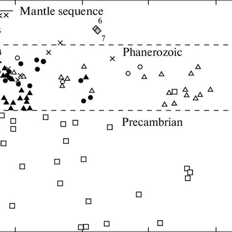 Presenttday Nd And Sr Isotope Ratios In Granites From The Continental