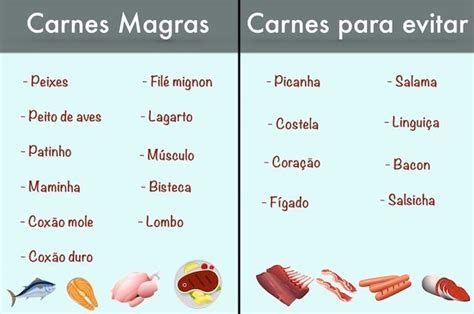 Carnes vermelhas ou branca quais são e quais evitar Bacon Mole