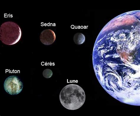 Planets Size Comparison Chart