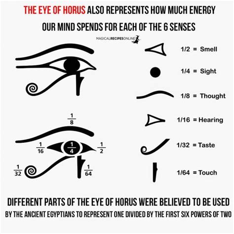 What S That Symbol Eye Of Horus Eye Of Ra Wadjet Magical Recipes