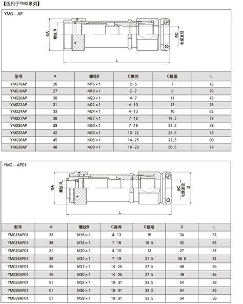 Ym系列附件（适用于ym各系列）耐腐蚀防水圆形电连接器产品展示泰兴市航宇接插件有限公司