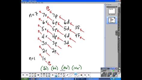 Diagonal Rule And Electron Configurations Youtube