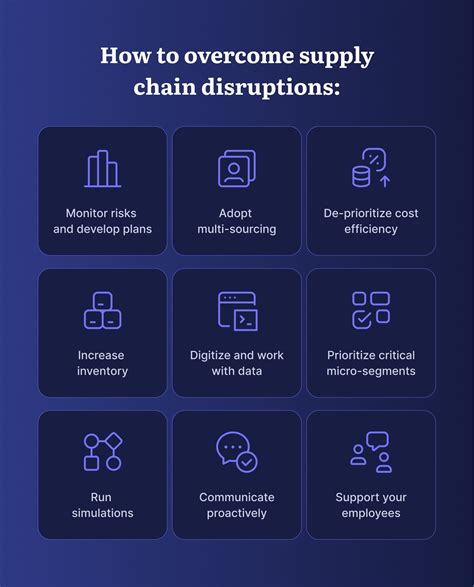 How To Overcome The Current Supply Chain Disruptions As A Manufacturer