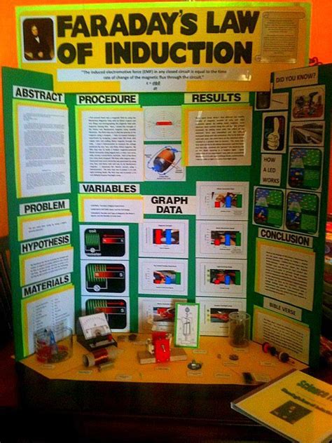 Display Board Science Fair Winning Science Fair Projects Science