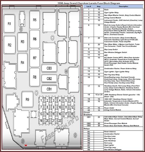 Jeep Zj Fuse Box Diagram Jeep Grand Cherokee 1996 1998 Fuse Diagram